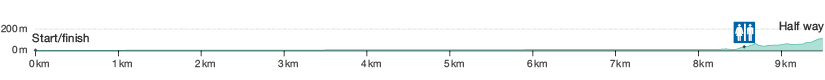 Elevation profile of Cape Kidnappers Walking Track. 