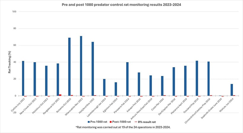 rat-monitoring-results820.jpg